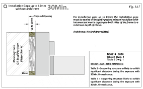 If you notice that your door frame a misalignment between your door frame and the surrounding building can have undesirable consequences. Space Between Fire Door Frame And Opening Fire Doors And Accessories Safelincs Fire Safety Forum