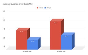 This encoding uses a combination of run length + bit packing encoding to store data more efficiently. Confluence Mobile Apache Software Foundation