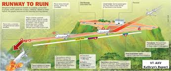 View pragath raj's profile on linkedin, the world's largest professional community. Kathryn S Report Boeing 737 8hg Wl Air India Express Vt Axv Fatal Accident Occurred May 22 2010 At Mangalore Bajpe Airport Ixe India