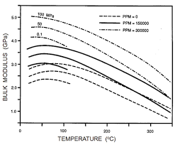 By how much must the pressure be increased to reduce the volume of 1.00 kg of water from 1.00 to 0.998 l? It S The Fluids That Count Cseg Recorder