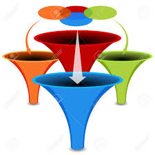 an image of a 3d venn diagram funnel chart