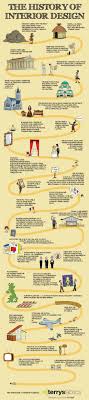 The History Of Interior Design Infographics Archive Interior Design History Interior Design Classes Infographic Design
