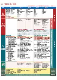 700元台幣不到的龍韻 lomvum 25v 手持充電式電鑽值不值得買？ 110v可以充電嗎？〉 發佈留言. 2 1è³‡è¨Šå·¥ç¨‹ç­ç¾¤ è‡ºåŒ—å¸‚ç«‹ä¸­å±±å¥³å­é«˜ç´šä¸­å­¸