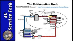 superheat and subcooling explained how to easily understand