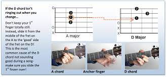 Fun guitar lessons for beginners and beyond. Play 10 Songs With E A D Chords Introduction Andy Guitar