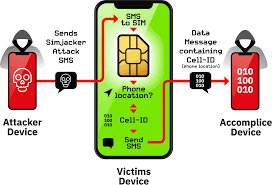 Get more than 3 million android apps . Simjacker