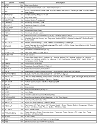 Horn.wiring diagram.any and all fuses, relays… i have a 2008 chevy silverado crew cab lt 5.3 flex. 2007 Colorado Fuse Diagram Wiring Diagram Options Shorts Deck Shorts Deck Studiopyxis It