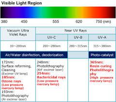 » uv 1 » uv 2 » uv 3 » uv 4 » uv 5 » uv 6 » uv 7 » uv 8 » uv 9 » uv 10 » uv 11; Uv Ccl Cold Cathode Lamp Uv Products Stanley Electric Co Ltd Stanley Electric Components