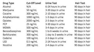 75 Veracious Passyourdrugtest Chart