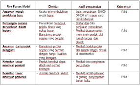 Perbandingan laporan laba rugi perusahaan jasa dan dagang. Https Media Neliti Com Media Publications 36015 Id Pengelolaan Dan Pengembangan Bisnis Industri Alat Rumah Tangga Plastik Pada Fung Pdf
