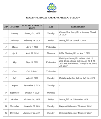 Perkeso, how to add resigned date for employee for socso. Socso S Monthly Benefit Payment