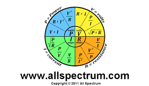 Resistor Color Code Chart And Ohms Law Formula Wheel All