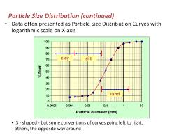 Grain Size Distribution Curve Graph Paper Bismi