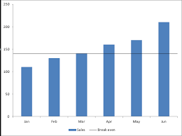 How To Add Horizontal Line To Chart