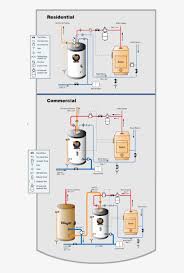 Are you looking for an exciting. Home Plumbing System Top Performer Plus Water Heaters Vaughn S35tpp Free Transparent Png Download Pngkey