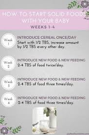 How To Introduce Solid Foods To Your Baby 4 6 Months Schedule Of How Much How Often To Feed Your Baby Baby Solid Food Baby Food Schedule Baby First Foods
