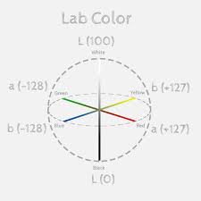 What Is Lab Color Photoshop Colour Mode Photoshopbuzz Com