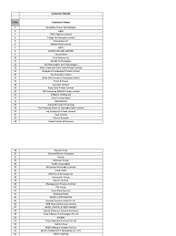 Mihaela machiodache conseillère en développement philanthropique at fondation de l'uqam canada. Dap Service Companies Companies