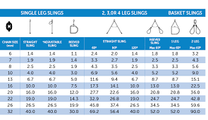 grade 100 chain sling wll guide lifting rigging