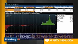 Finding High Yield Credit Investment Opportunities Bloomberg