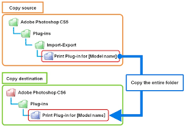 What is adobe flash plug? Print Plug In For Photoshop Support For Photoshop Cs6