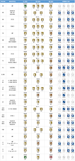 Madden 18 Scouting Crib Sheet Album On Imgur