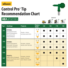 True Hvlp Tip Size Chart 2019