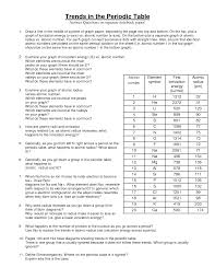 Found worksheet you are looking for? Periodic Table Trends Worksheet Answer Key Periodic Table Super Teacher Worksheets Periodic Table Puns