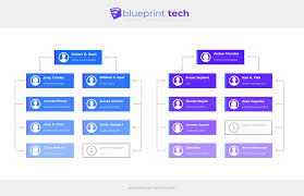 tech flow chart template