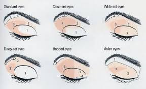 Makeup Application Guide For Different Eye Shapes Chikk Net