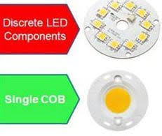 Vivosun led grow light review. Vivosun 1200w Cob Led Review In 2021 Number 1 Cob Led