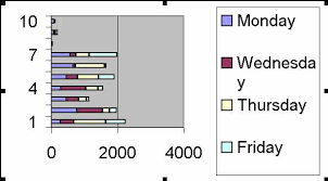 Display Hidden Data In An Excel Chart Techrepublic