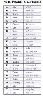 The alphabet and its pronunciation have a very important role in german. German Letters Pronunciation Letter