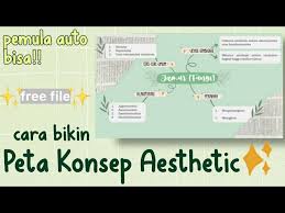 Peta Konsep Aesthetic Tutorial Free File Youtube