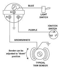 In the same year, the. Yamaha Trim Gauge Wiring Schema Wiring Diagrams Way Cabin Way Cabin Primopianobenefit It