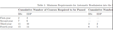 Wrapping Text In A Table Cell Tex Latex Stack Exchange