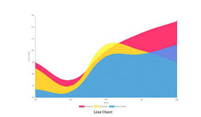 Premium Charts Plugin For Elementor Wp Solver