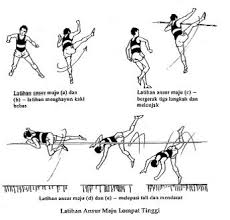 Maybe you would like to learn more about one of these? Lompat Tinggi In English