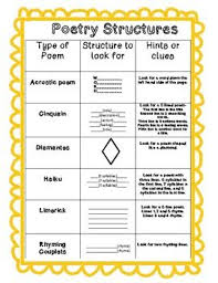 Poetry Pack Common Core Aligned Activities For Reading And Writing Poetry Poetry Lessons Poetry Structure Poetry For Kids