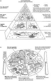 Search through 623,989 free printable colorings at getcolorings. Coloring Pages For Kids Food Guide Food Coloring Pages