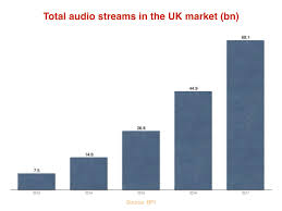 uk album sales have been cut in half since 2010 music