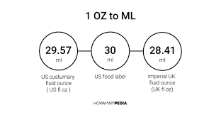 1 oz to ml howmanypedia com