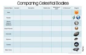 Answer some questions and get an ominous warning which traumatized anime boy are you? Comparing Celestial Bodies Editable Graphic Organizer Tpt
