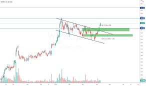Quick and easy study of wipro historical share price with vol,sector,live prices,daily,monthly & yearly reports of 15 years. Fooh9j5bx9u2m