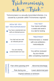 May 22, 2018 · trichomoniasis is a parasitic infection that also is an std. Trichomoniasis Green Discharge