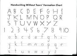 Help children their letter for correct start, steps, and bump. Handwriting Without Tears Lowercase Letter Formation Chart Free Printable Worksheets X Co Handwriting Without Tears Teaching Handwriting Letter Formation Chart