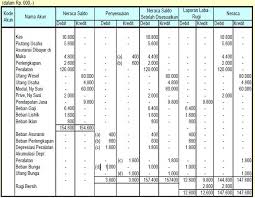 We did not find results for: Contoh Soal Jurnal Penyesuaian Dan Neraca Lajur Perusahaan Jasa Barisan Contoh