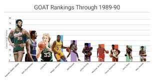 This projection is for nearly three more wins than the 41. Progressive Goat Rankings Nba Math