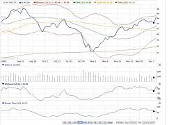 U S Steel Overpriced And Overhyped United States Steel