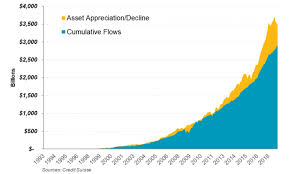 two charts that show etf investors are getting smarter nasdaq